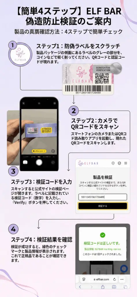 Elfbar Japan | ELFBAR Ice King (韓国限定5%) 5個入りボックス