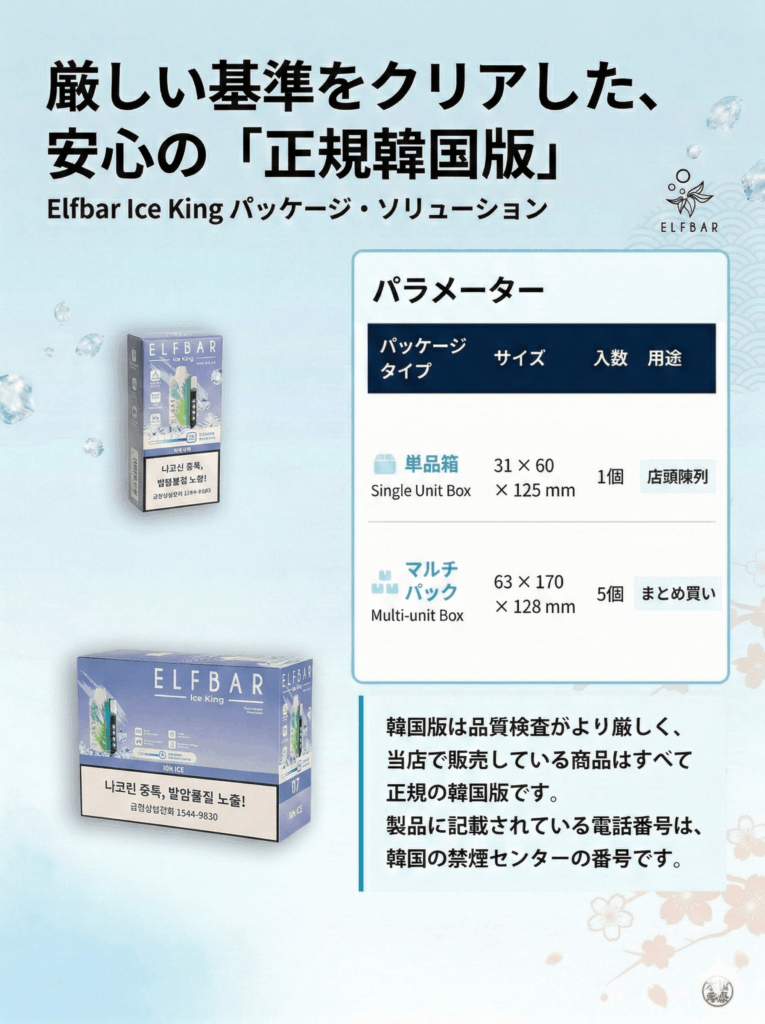 Elfbar Japan | ELFBAR Ice King (韓国限定5%) 5個入りボックス