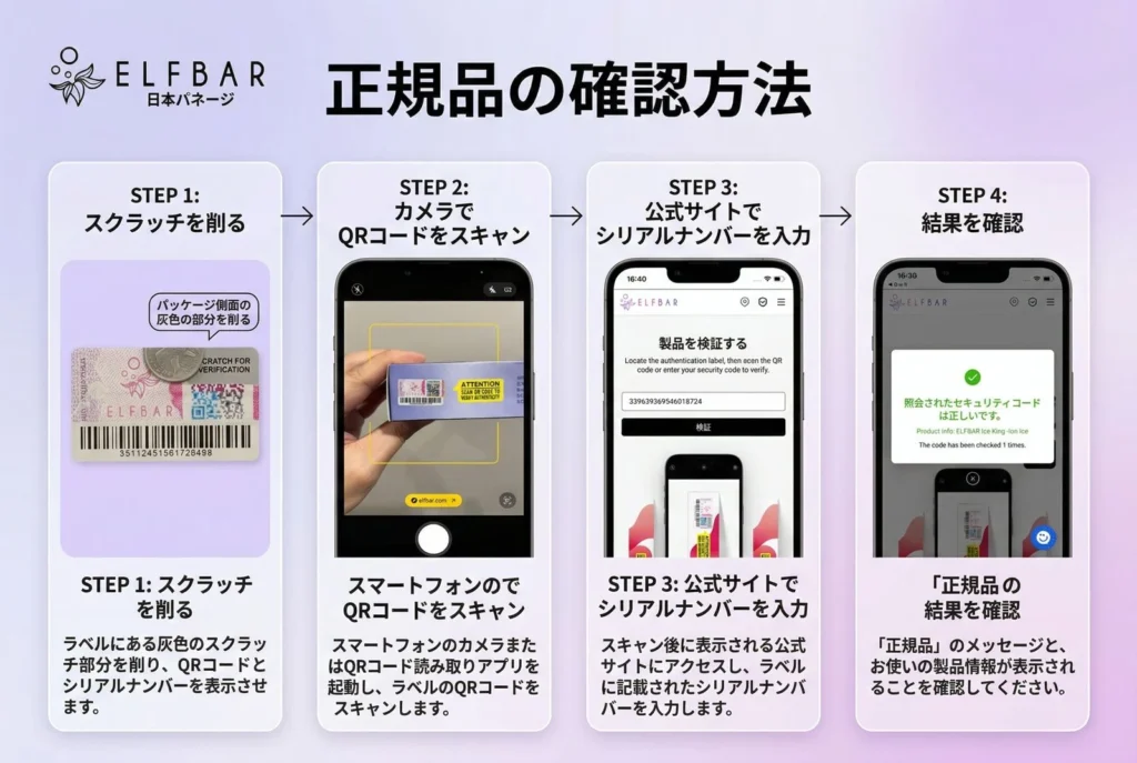 Elfbar Japan | 【本物確認ガイド】Elfbarの偽物を回避！3つのステップで正規品を見分ける方法電子タバコの誤解を解く elfbar正規品の確認方法 VAPE FAQ 2026