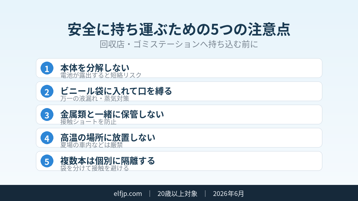 Elfbar Japan | 使い捨て VAPE の正しい捨て方|リチウム電池リサイクル徹底ガイド 使い捨てVAPEを安全に持ち運ぶ5つの注意点:分解しない・ビニール袋に入れる・金属と分けて保管・高温放置NG・個別隔離