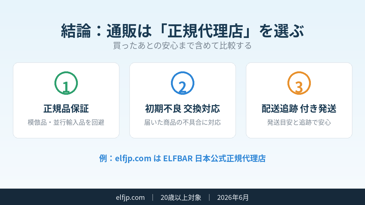 Elfbar Japan | 電子タバコの通販おすすめの選び方|失敗しない正規品ショップ7つのチェックポイント【2026年版】 電子タバコ通販は正規代理店・公式通販を選ぶ 正規品保証 初期不良対応 配送追跡