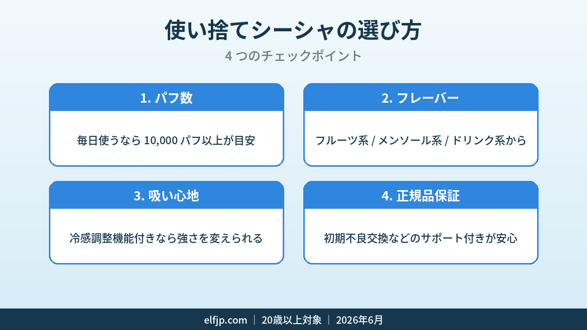 使い捨てシーシャ 選び方 パフ数 フレーバー 吸い心地 正規品保証 4 ポイント